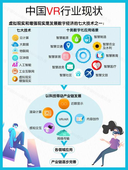VR行业前景:少谈些概念 多做些实事 互联通信 VR行业前景:少谈些概念 多做些实事 VR行业前景:少谈些概念 多做些实事 互联通信