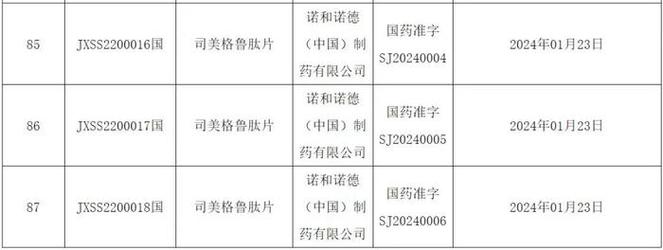 “诺厂”同款司美格鲁肽发售?诺和诺德回应:从未授权已关注到侵权行为 智能科技 “诺厂”同款司美格鲁肽发售?诺和诺德回应:从未授权已关注到侵权行为 “诺厂”同款司美格鲁肽发售?诺和诺德回应:从未授权已关注到侵权行为 智能科技