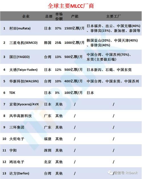 Vishay宣布将供应大年夜批某些厂商停产的商用MLCC 互联通信 Vishay宣布将供应大年夜批某些厂商停产的商用MLCC Vishay宣布将供应大年夜批某些厂商停产的商用MLCC 互联通信