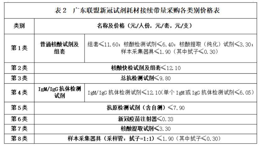 新疆中部联盟医用耗材及考验试剂议价采购完成 价格平均降幅三成以上 智能家居 新疆中部联盟医用耗材及考验试剂议价采购完成 价格平均降幅三成以上 新疆中部联盟医用耗材及考验试剂议价采购完成 价格平均降幅三成以上 智能家居
