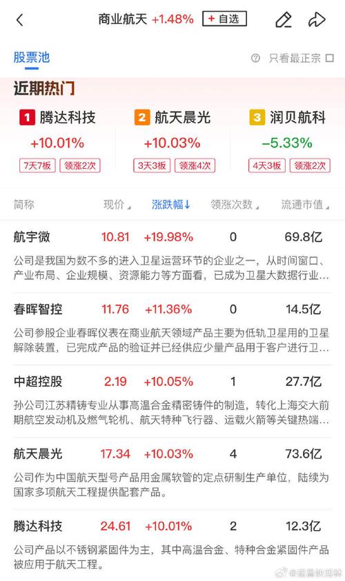 商业航天板块持续火爆腾达科技六连板、金明精机连续20CM涨停相关公司营业占比如何? 智能家居 商业航天板块持续火爆腾达科技六连板、金明精机连续20CM涨停相关公司营业占比如何? 商业航天板块持续火爆腾达科技六连板、金明精机连续20CM涨停相关公司营业占比如何? 智能家居