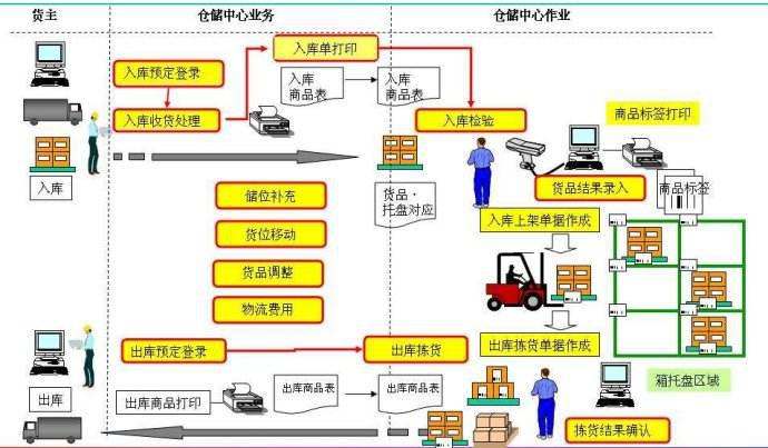 供应链系统中的仓库类型拆解:实体仓、逻辑仓、虚拟仓 智能科技 供应链系统中的仓库类型拆解:实体仓、逻辑仓、虚拟仓 供应链系统中的仓库类型拆解:实体仓、逻辑仓、虚拟仓 智能科技