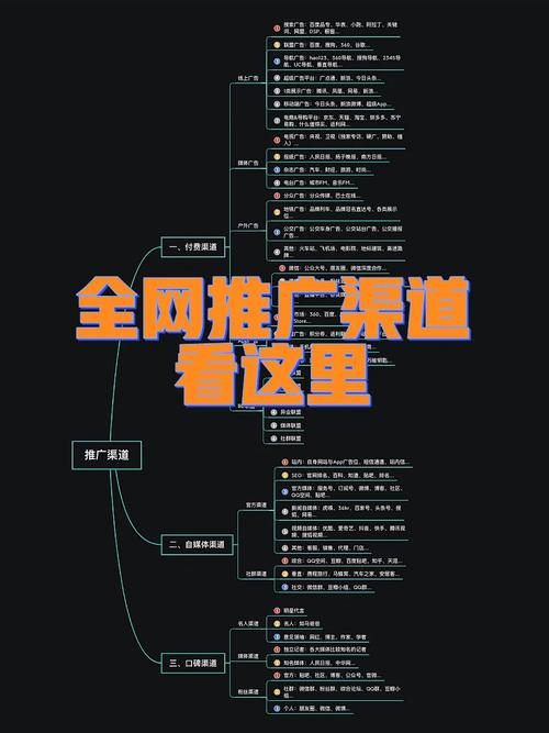 想让产品火爆收集?这些推广渠道你都知道吗? 智能家居 想让产品火爆收集?这些推广渠道你都知道吗? 想让产品火爆收集?这些推广渠道你都知道吗? 智能家居