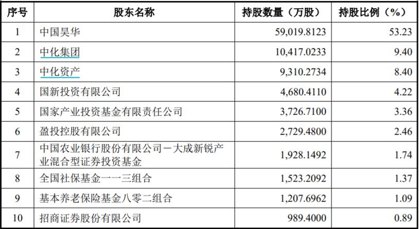 华鸿科技在冲刺IPO之前加速定增 华鸿科技在冲刺IPO之前加速定增 智能科技