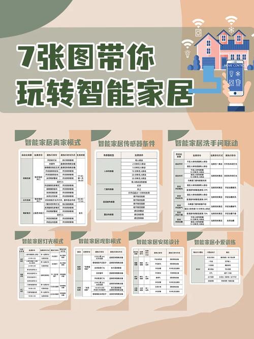 小米智能家居联动筹划与技巧汇总纯干货 智能科技 小米智能家居联动筹划与技巧汇总纯干货 小米智能家居联动筹划与技巧汇总纯干货 智能科技