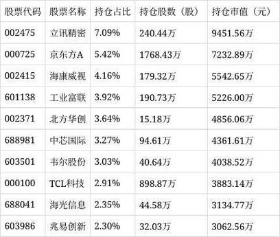 天天全局熟习一只主流ETF基金电子ETF(159997) 互联通信 天天全局熟习一只主流ETF基金电子ETF(159997) 天天全局熟习一只主流ETF基金电子ETF(159997) 互联通信