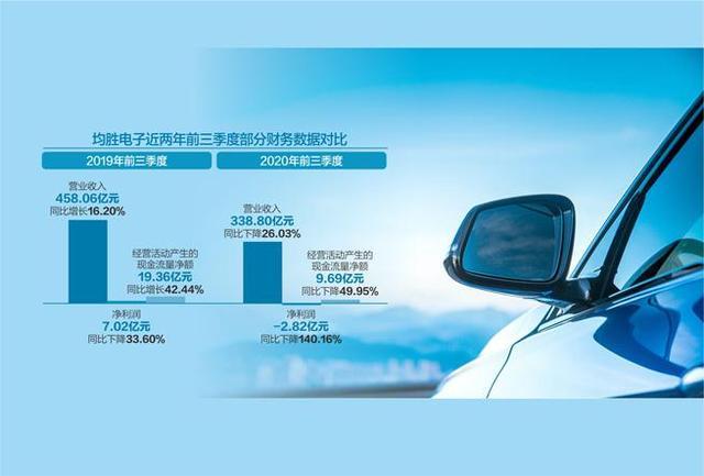 引入战投、勉励高管 均胜电子加速均联智行自力欲拆分上市? 智能科技 引入战投、勉励高管 均胜电子加速均联智行自力欲拆分上市? 引入战投、勉励高管 均胜电子加速均联智行自力欲拆分上市? 智能科技
