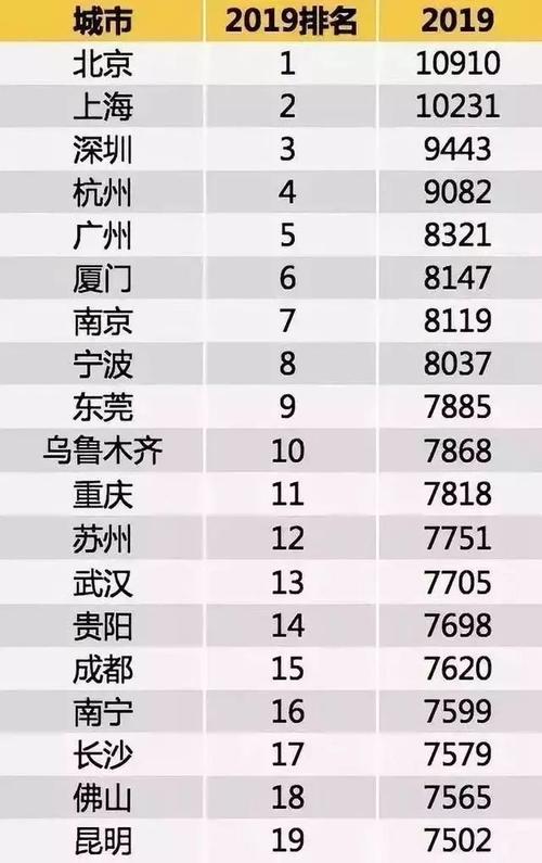 你知道成都哪些行业工资高吗?成都高薪行业揭秘:科技 智能家居 你知道成都哪些行业工资高吗?成都高薪行业揭秘:科技 你知道成都哪些行业工资高吗?成都高薪行业揭秘:科技 智能家居