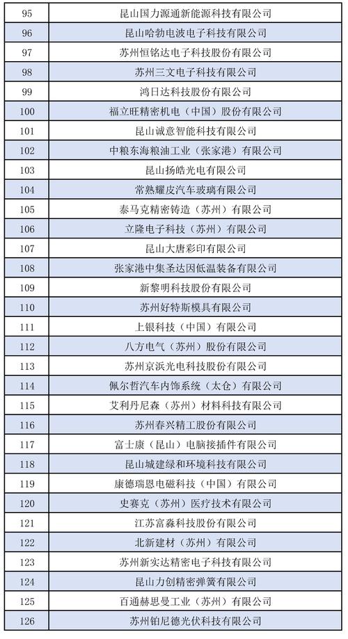 昆山48家!2024年江苏省智能制造车间名单公布 人工智能 昆山48家!2024年江苏省智能制造车间名单公布 昆山48家!2024年江苏省智能制造车间名单公布 人工智能