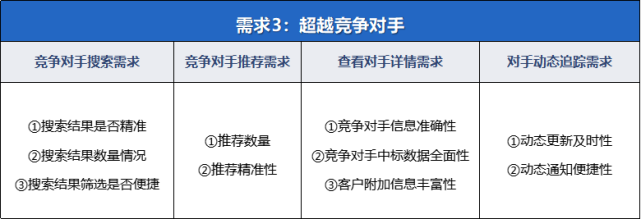 深度测评:4款热门招标类app哪款最实用? 智能家居 深度测评:4款热门招标类app哪款最实用? 深度测评:4款热门招标类app哪款最实用? 智能家居
