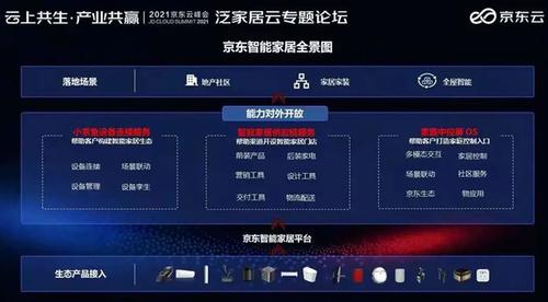 发力聪慧地产!京东科技IoT推三项新品秀智能家居全景图 互联通信 发力聪慧地产!京东科技IoT推三项新品秀智能家居全景图 发力聪慧地产!京东科技IoT推三项新品秀智能家居全景图 互联通信