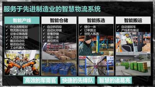 聪慧物流:便利、高效的物流做事 互联通信 聪慧物流:便利、高效的物流做事 聪慧物流:便利、高效的物流做事 互联通信