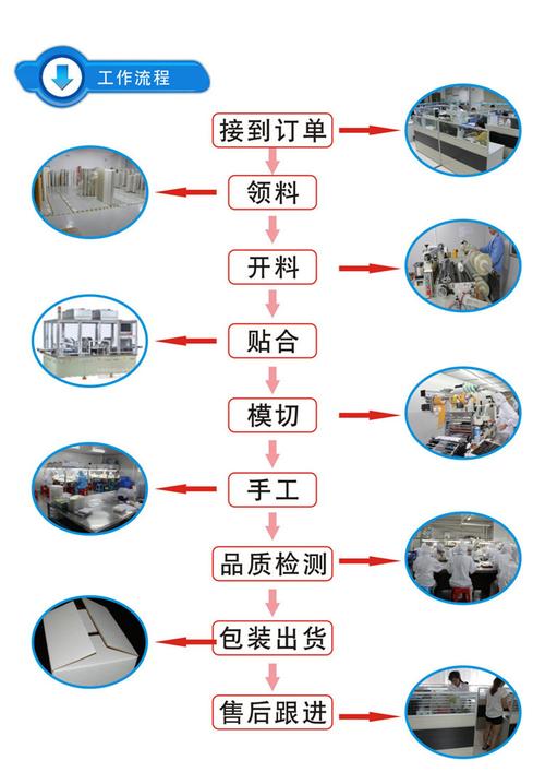 若何实现高精细硅胶包胶加工? 人工智能 若何实现高精细硅胶包胶加工? 若何实现高精细硅胶包胶加工? 人工智能