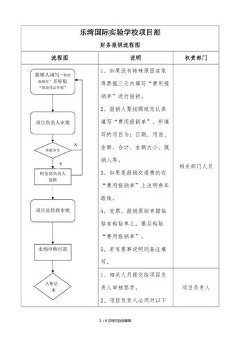 电子火车票报销流程详解!附财务处理方法 智能科技 电子火车票报销流程详解!附财务处理方法 电子火车票报销流程详解!附财务处理方法 智能科技