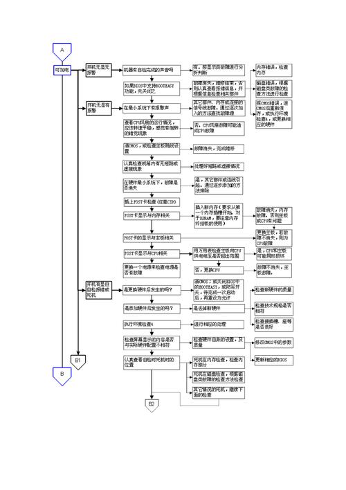 网购品牌电脑的保修过程 你应该知道 智能科技 网购品牌电脑的保修过程 你应该知道 网购品牌电脑的保修过程 你应该知道 智能科技