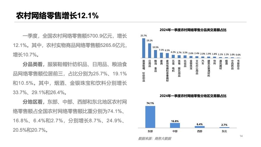 2024版中国电子商务行业市场竞争格局及成久远景分析申报 智能科技 2024版中国电子商务行业市场竞争格局及成久远景分析申报 2024版中国电子商务行业市场竞争格局及成久远景分析申报 智能科技