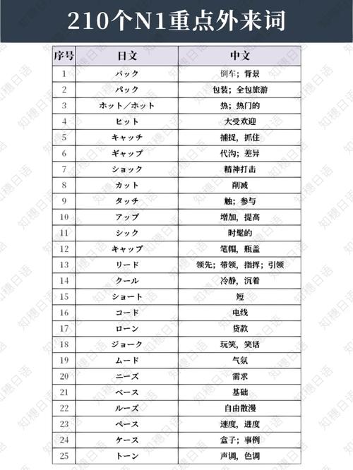 图说日语part13:妄图、烦恼、经济类日语词汇 互联通信 图说日语part13:妄图、烦恼、经济类日语词汇 图说日语part13:妄图、烦恼、经济类日语词汇 互联通信