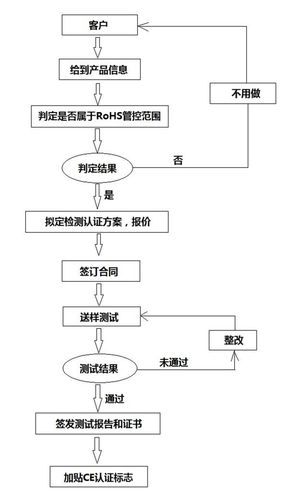 标记笔ROHS测试流程是什么? 智能科技 标记笔ROHS测试流程是什么? 标记笔ROHS测试流程是什么? 智能科技