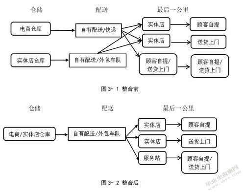 我国电子商务物流配送中存在的问题 智能家居 我国电子商务物流配送中存在的问题 我国电子商务物流配送中存在的问题 智能家居