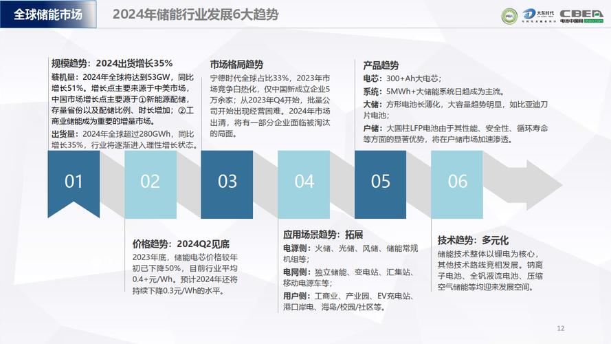 2024年全球及中国电动婴儿吸鼻器市场前景猜测 互联通信 2024年全球及中国电动婴儿吸鼻器市场前景猜测 2024年全球及中国电动婴儿吸鼻器市场前景猜测 互联通信