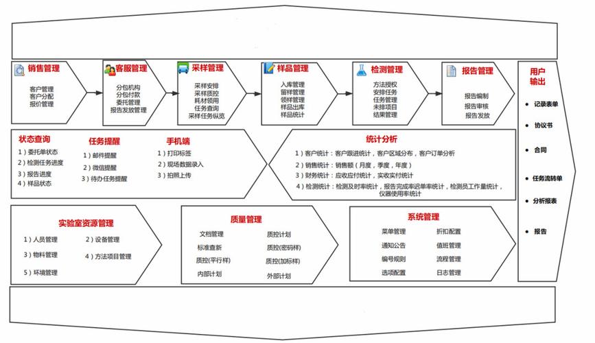 企业智能制造之LIMS实验室治理系统--产品解决筹划(PPT/85页) 智能科技 企业智能制造之LIMS实验室治理系统--产品解决筹划(PPT/85页) 企业智能制造之LIMS实验室治理系统--产品解决筹划(PPT/85页) 智能科技