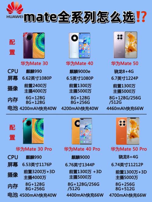 “华子”的Mate系列你最喜好哪一代? 智能科技 “华子”的Mate系列你最喜好哪一代? “华子”的Mate系列你最喜好哪一代? 智能科技
