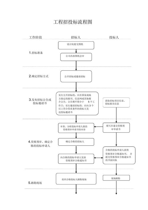 七张图带你理解电子招标投标全流程 互联通信 七张图带你理解电子招标投标全流程 七张图带你理解电子招标投标全流程 互联通信