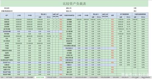 自动生成报表最简洁的方法同时生成三大年夜报表 互联通信 自动生成报表最简洁的方法同时生成三大年夜报表 自动生成报表最简洁的方法同时生成三大年夜报表 互联通信