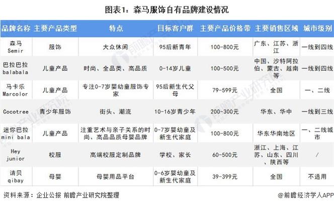 消费者申报|森马、奥康旗下各有一款儿童产品存安然隐患 智能科技 消费者申报|森马、奥康旗下各有一款儿童产品存安然隐患 消费者申报|森马、奥康旗下各有一款儿童产品存安然隐患 智能科技