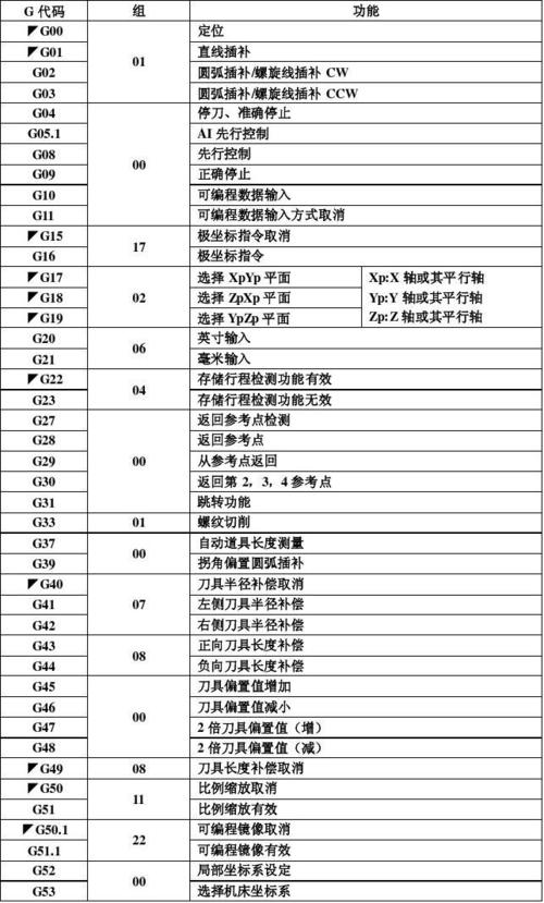产品标准代号怎么弄(产品标准代号怎么弄出来 互联通信 产品标准代号怎么弄(产品标准代号怎么弄出来 产品标准代号怎么弄(产品标准代号怎么弄出来 互联通信