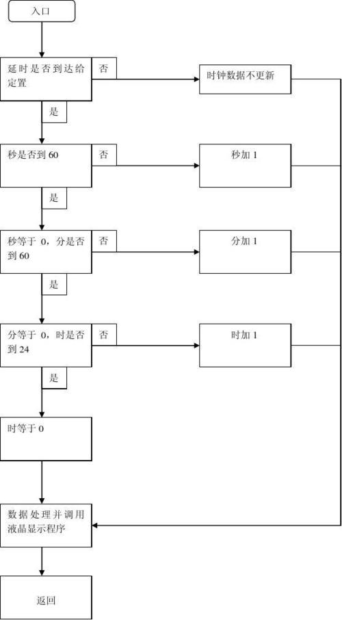 从无到有电子元器件网站培植/开拓筹划及全流程指南 智能科技 从无到有电子元器件网站培植/开拓筹划及全流程指南 从无到有电子元器件网站培植/开拓筹划及全流程指南 智能科技