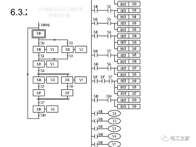 自动化妆备买回来了不会操作?进修PLC编程的步骤你不要错过收藏 互联通信 自动化妆备买回来了不会操作?进修PLC编程的步骤你不要错过收藏 自动化妆备买回来了不会操作?进修PLC编程的步骤你不要错过收藏 互联通信