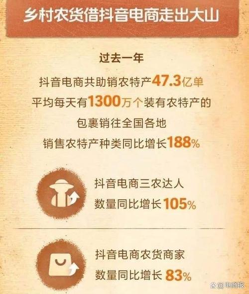 我国电子商务从业人数已超7000万 人工智能 我国电子商务从业人数已超7000万 我国电子商务从业人数已超7000万 人工智能