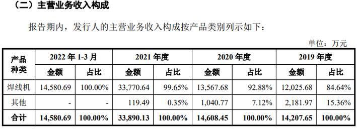 主打LED封测终端市场低迷 大年夜族封测能吃若干国产替代红利? 互联通信 主打LED封测终端市场低迷 大年夜族封测能吃若干国产替代红利? 主打LED封测终端市场低迷 大年夜族封测能吃若干国产替代红利? 互联通信