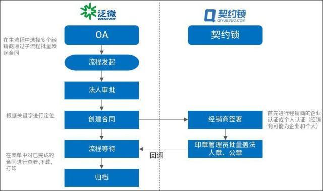 座谈电子签商业模式 互联通信 座谈电子签商业模式 座谈电子签商业模式 互联通信