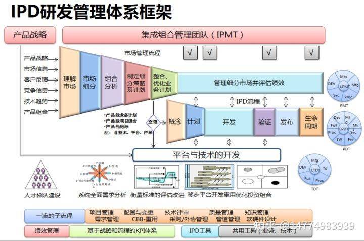 企业产品研发治理的咨询框架 智能科技 企业产品研发治理的咨询框架 企业产品研发治理的咨询框架 智能科技