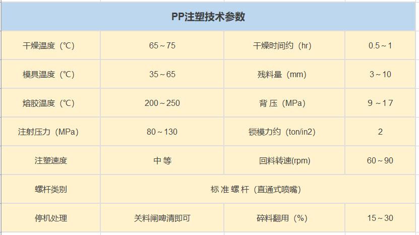 想干好注塑?先掌握PC、PA等36种常用塑料加工温度及压力参数再说 互联通信 想干好注塑?先掌握PC、PA等36种常用塑料加工温度及压力参数再说 想干好注塑?先掌握PC、PA等36种常用塑料加工温度及压力参数再说 互联通信