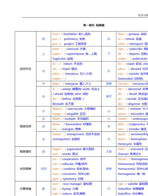 经由进程词根mob(移动)来进修单词mobile等5个单词 互联通信 经由进程词根mob(移动)来进修单词mobile等5个单词 经由进程词根mob(移动)来进修单词mobile等5个单词 互联通信