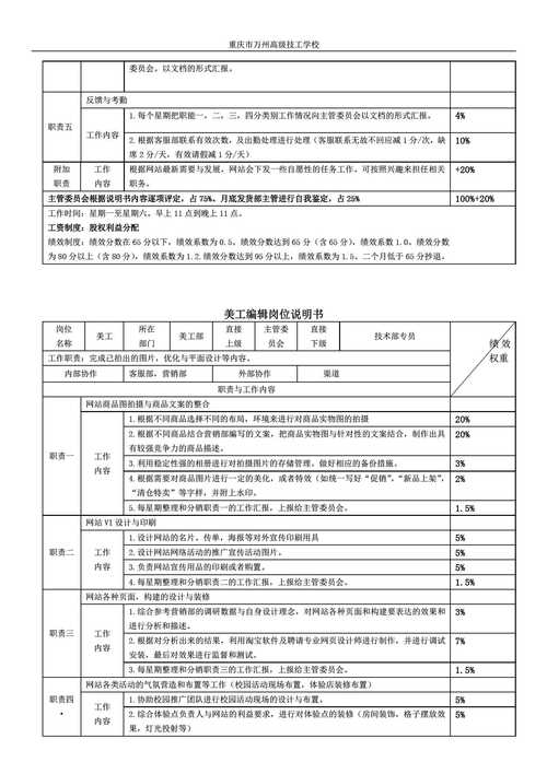 职场常识:电子商务一些考核指标(一) 智能家居 职场常识:电子商务一些考核指标(一) 职场常识:电子商务一些考核指标(一) 智能家居