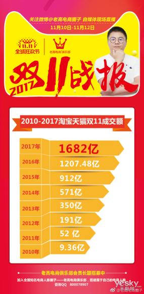 6.9亿元!今年“双十一”瑞安电商的“战果” 人工智能 6.9亿元!今年“双十一”瑞安电商的“战果” 6.9亿元!今年“双十一”瑞安电商的“战果” 人工智能
