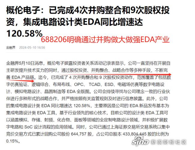 并购欧洲EDA公司概伦电子引领国产EDA家当进级 智能科技 并购欧洲EDA公司概伦电子引领国产EDA家当进级 并购欧洲EDA公司概伦电子引领国产EDA家当进级 智能科技