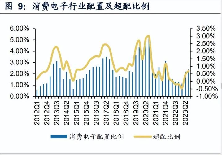 电新出现历史最大年夜幅度降仓2023Q3公募基金持仓概览 互联通信 电新出现历史最大年夜幅度降仓2023Q3公募基金持仓概览 电新出现历史最大年夜幅度降仓2023Q3公募基金持仓概览 互联通信