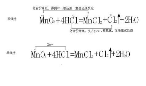高中化学:反应中电子转移的方法 人工智能 高中化学:反应中电子转移的方法 高中化学:反应中电子转移的方法 人工智能