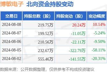 计划总投资约30亿元!博敏电子新一代电子信息家当投资扩建项目开工 人工智能 计划总投资约30亿元!博敏电子新一代电子信息家当投资扩建项目开工 计划总投资约30亿元!博敏电子新一代电子信息家当投资扩建项目开工 人工智能