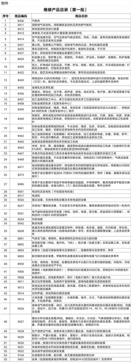 综保区内企业可开展55类产品维肄业务 智能家居 综保区内企业可开展55类产品维肄业务 综保区内企业可开展55类产品维肄业务 智能家居