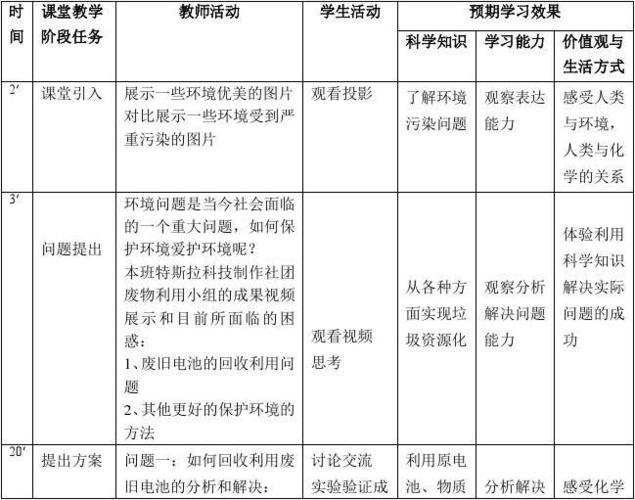 统编人教高中化学必修第二册《第三节 情形保护与绿色化学》教案 人工智能 统编人教高中化学必修第二册《第三节 情形保护与绿色化学》教案 统编人教高中化学必修第二册《第三节 情形保护与绿色化学》教案 人工智能