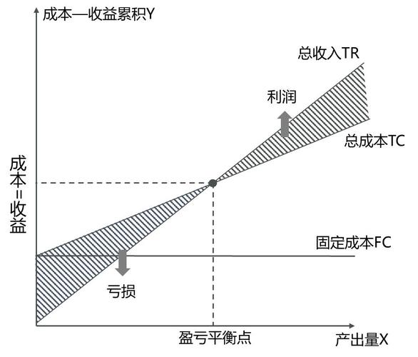 产品设计中的经济学成本和收益 人工智能 产品设计中的经济学成本和收益 产品设计中的经济学成本和收益 人工智能