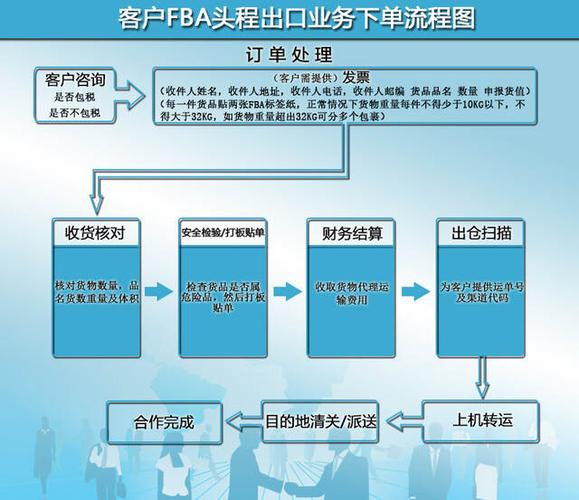 国内寄国外物品具体流程-太方便了 人工智能 国内寄国外物品具体流程-太方便了 国内寄国外物品具体流程-太方便了 人工智能