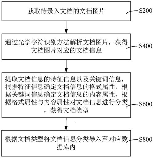 上能电气申请数据存储方法、装配及计算机可读存储介质专利能够提升存储数据的效率 智能家居 上能电气申请数据存储方法、装配及计算机可读存储介质专利能够提升存储数据的效率 上能电气申请数据存储方法、装配及计算机可读存储介质专利能够提升存储数据的效率 智能家居