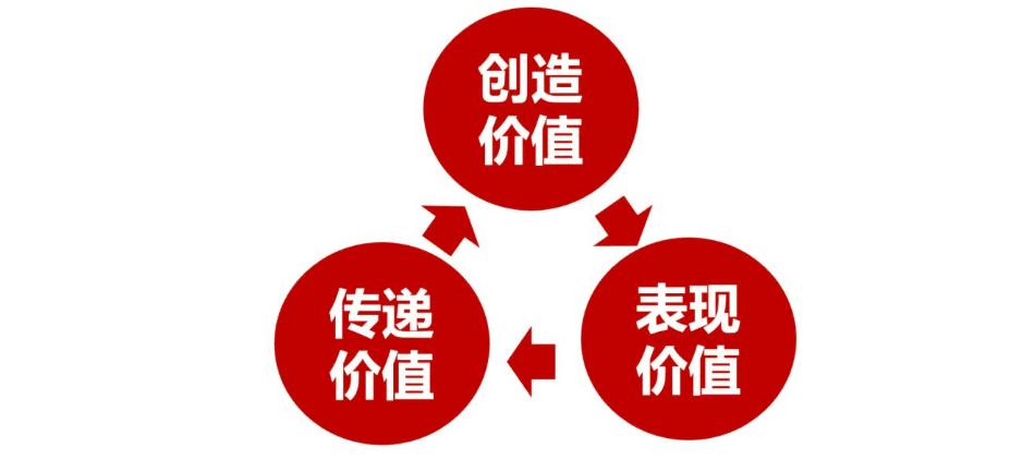 产品:立异与价值的载体 智能家居 产品:立异与价值的载体 产品:立异与价值的载体 智能家居